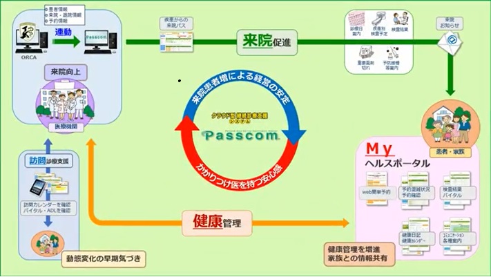 Passcom_feature