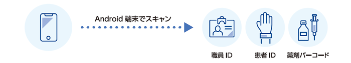 05_option